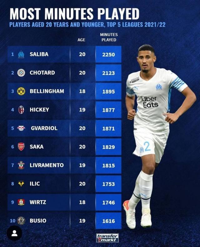 失去主力后
